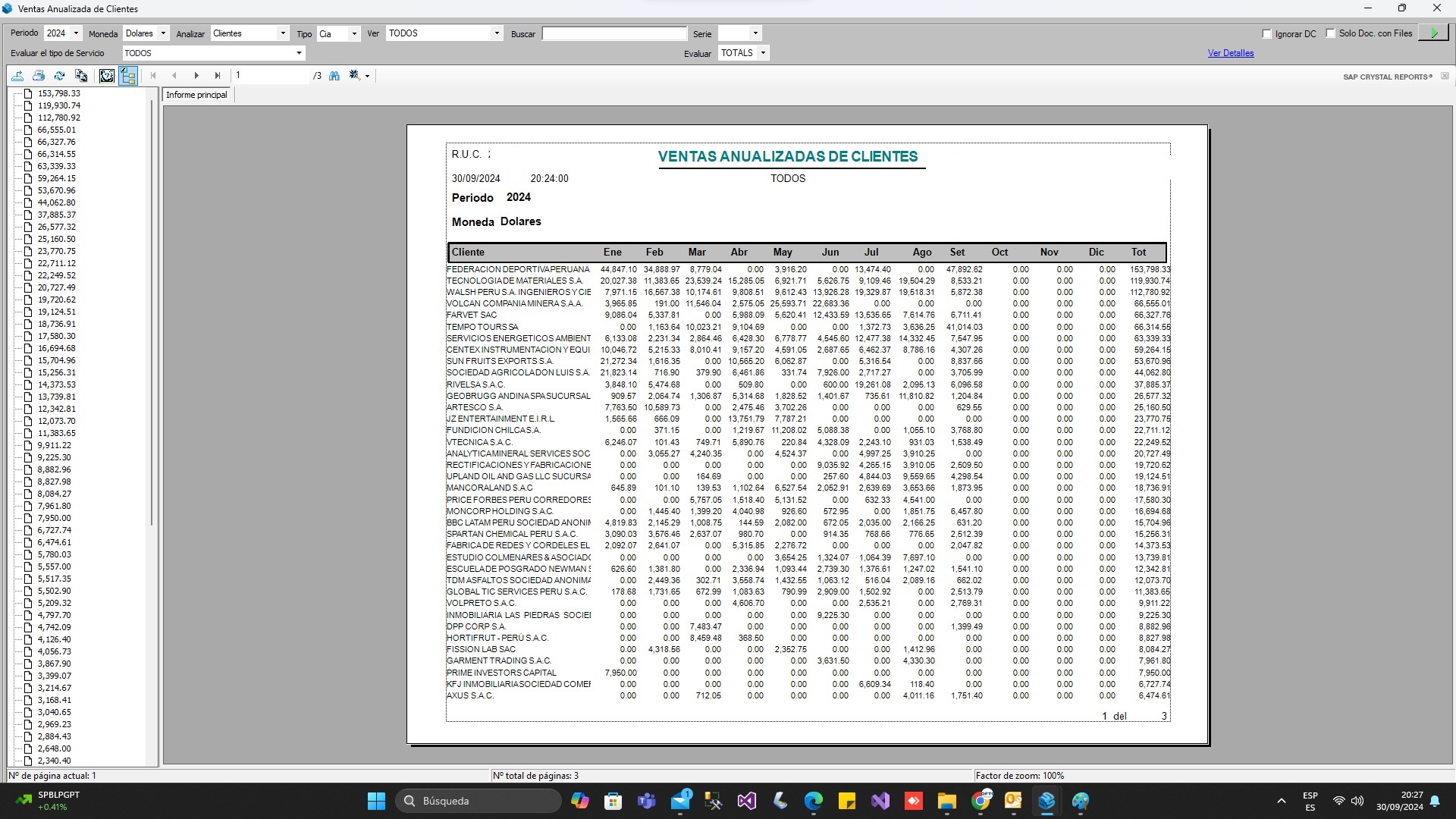 Ventas anuales de clientes